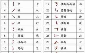 10笔画的字|10笔画的字